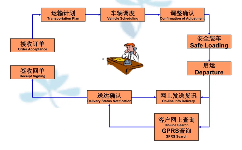 吴江震泽直达讷河物流公司,震泽到讷河物流专线